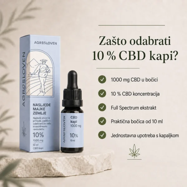 cbd drops 10 1000mg agrosloven highlights 1200