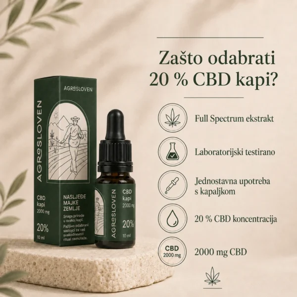 cbd drops 20 2000mg agrosloven highlights 1200