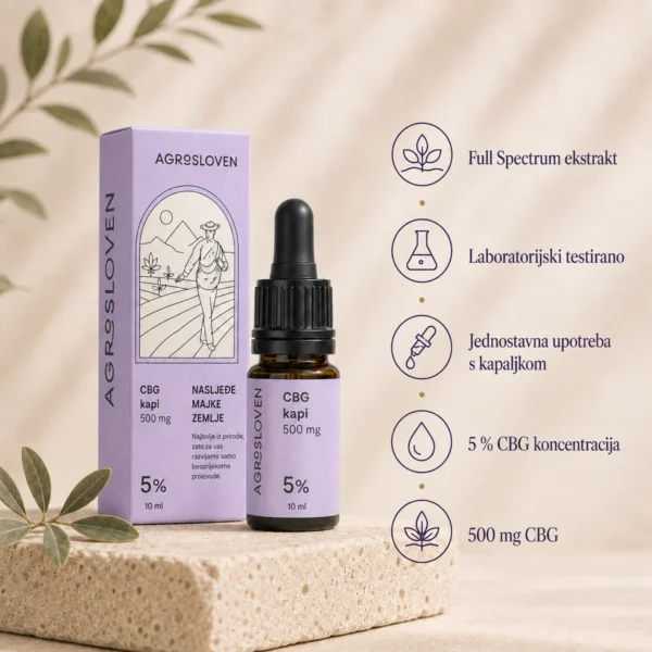 cbg drops 5 500mg agrosloven features 1200