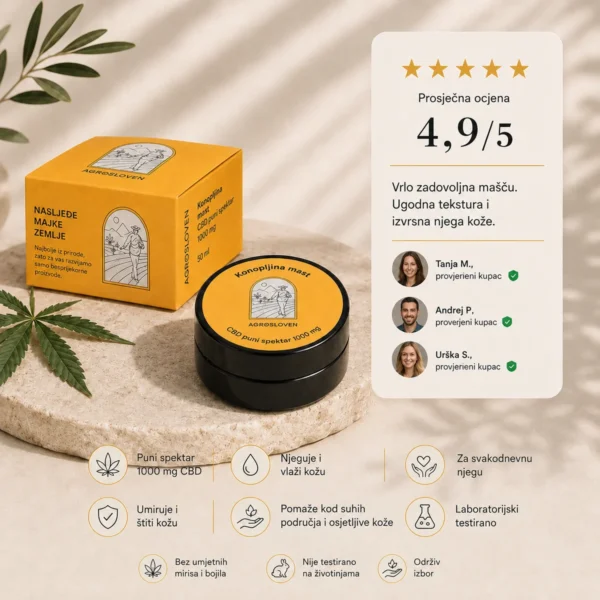 hemp ointment cbd agrosloven review 1200